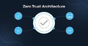 Federated Zero Trust Architecture Using Artificial Intelligence